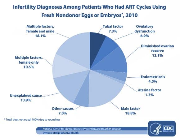 1773428868_ART-diagnoses-1