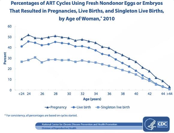 1773428878_ART-percentages-age-1
