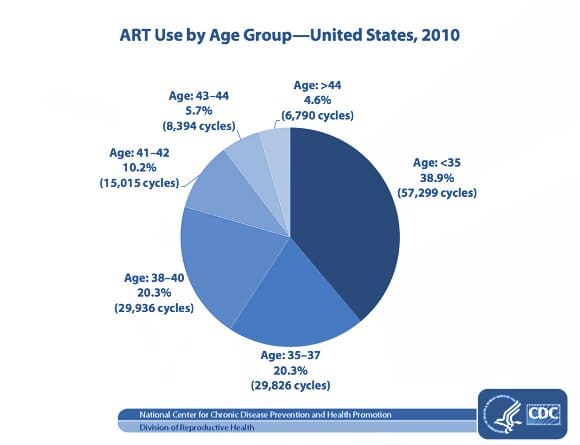 1773428882_ART-age-group-1